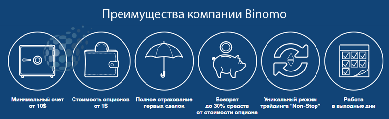 Особенности брокера Биномо
